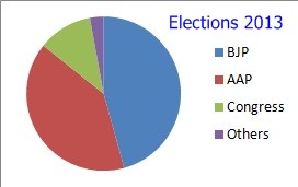 Bawana Assembly Election Results 2015