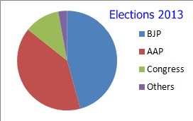 Laxmi Nagar Election Results 2015